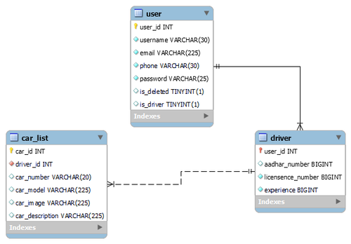 erDiagram Turbotrip Cloud.png
