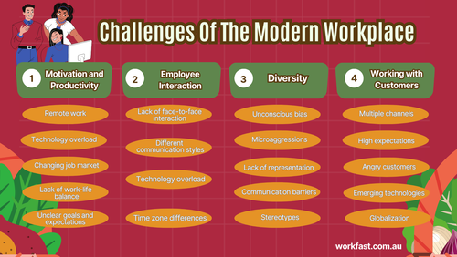 Challenges Of The Modern Workplace.png