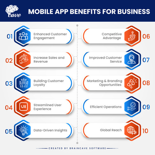 mobile app development benefits.jpg
