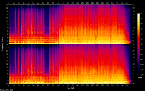 07 Honey I'm Home.flac.png