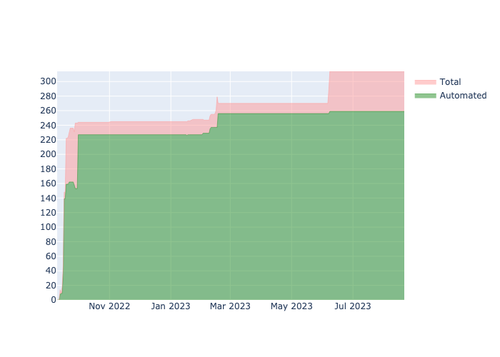 current automation API.png
