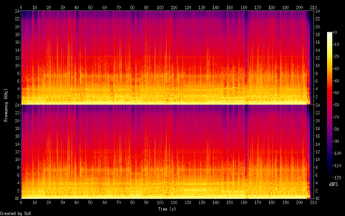13 For the Kids.flac.png