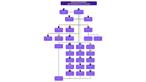STRUKTUR ORGANISASI SMP MUHAMMADIYAH 2 KALASAN.png