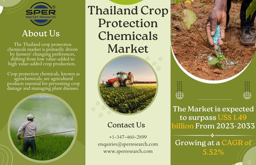 Thailand Crop Protection Chemicals Market.jpg