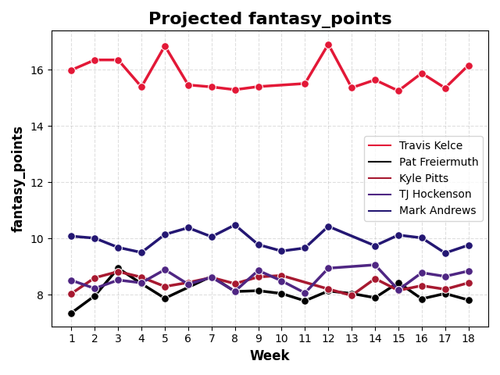 top 5 te.png
