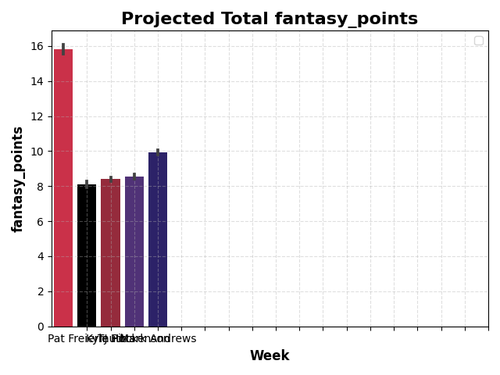 top 5 tes.png