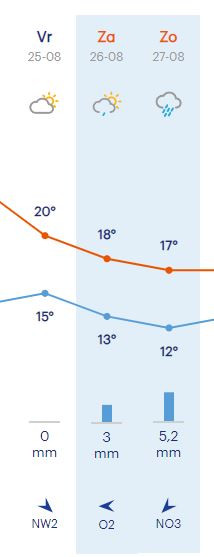 forecast F1 Zandvoort.jpg