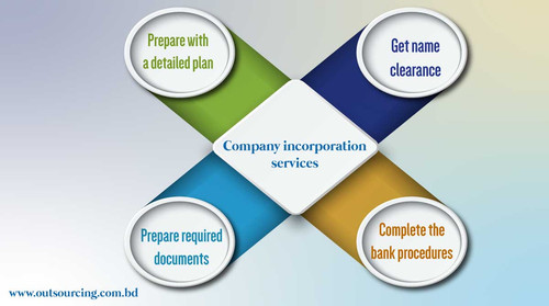 company incorporation services (1).jpg