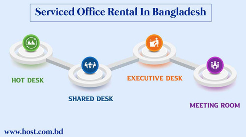 Serviced Office Rental In Bangladesh.jpg
