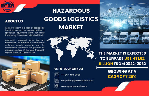 Hazardous Goods Logistics Market.jpg