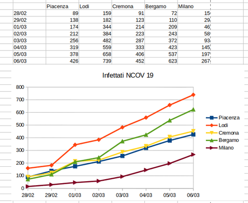 Schermata del 2020 03 06 21 55 35.png