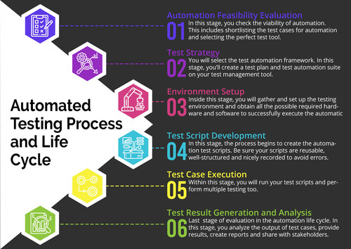 automated testing process.jpg