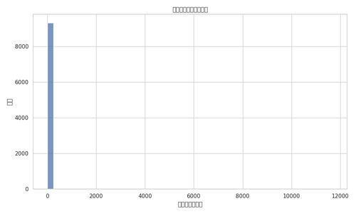 merge cells distribution.png