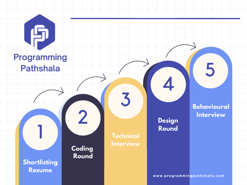 steps of intervie (1).png