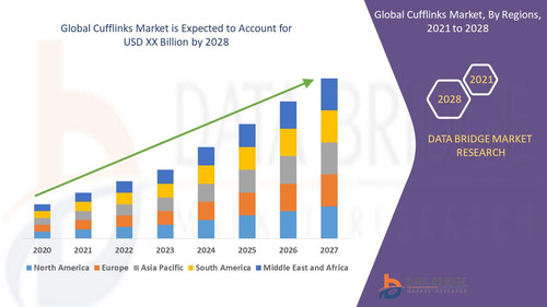 Cufflinks Market – Industry Trends and Forecast to 2028.jpg