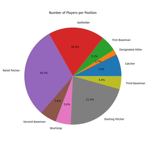players per position.png