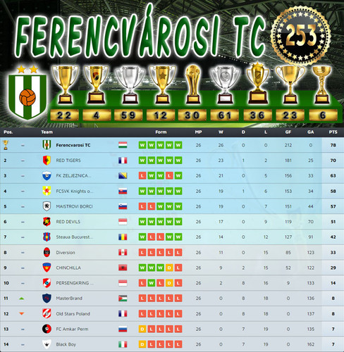 Bajnokság 119.Szezon Végeredmény (253.Kupa).jpg