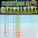 Bajnokság 119.Szezon Végeredmény (253.Kupa)