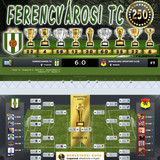 Nemzetközi kupa Dönto 119.Szezon (250.Kupa)