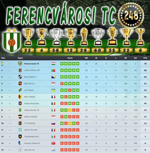 Bajnokság 118.Szezon Végeredmény (248.Kupa).jpg