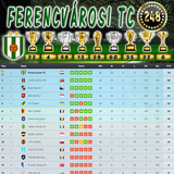 Bajnokság 118.Szezon Végeredmény (248.Kupa)