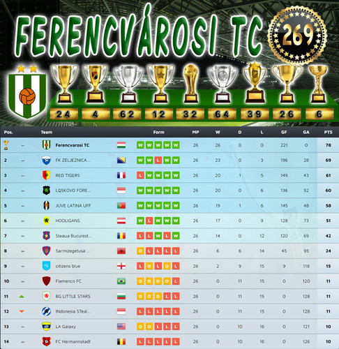 Bajnokság 122.Szezon Végeredmény (269.Kupa).jpg