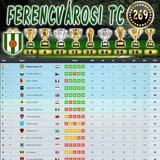 Bajnokság 122.Szezon Végeredmény (269.Kupa)