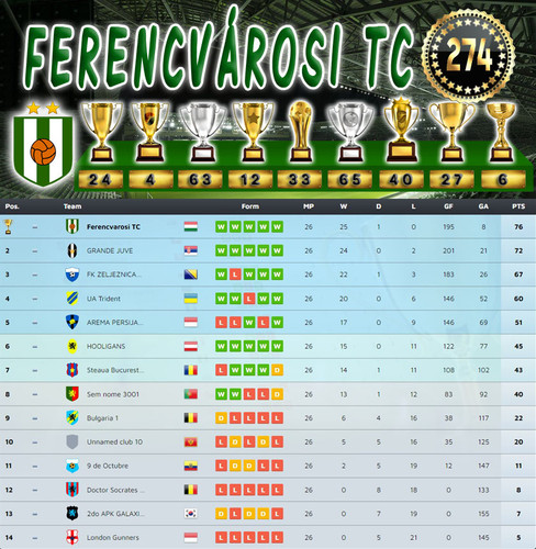 Bajnokság 123.Szezon Végeredmény (274.Kupa).jpg