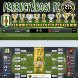 Nemzeti Kupa 124.Szezon Dönto (275.Kupa)