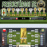 Nemzetközi Kupa 124.Szezon Dönto (277.Kupa)