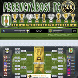 Nemzeti Kupa 131.Szezon Dönto (308.Kupa)