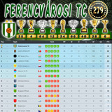 Bajnokság 124.Szezon Végeredmény (279.Kupa)