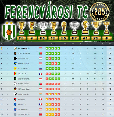 Bajnokság 125.Szezon Végeredmény (285.Kupa).jpg