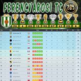 Bajnokság 125.Szezon Végeredmény (285.Kupa)