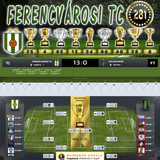 Bajnokok Kupája 125.Szezon Dönto (281.Kupa)