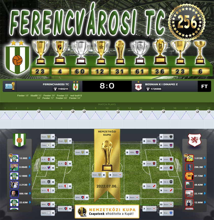 Nemzetközi Kupa 120.Szezon Dönto (256.Kupa)