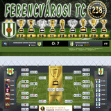 Nemzeti Kupa 117.Szezon Dönto (238.Kupa)