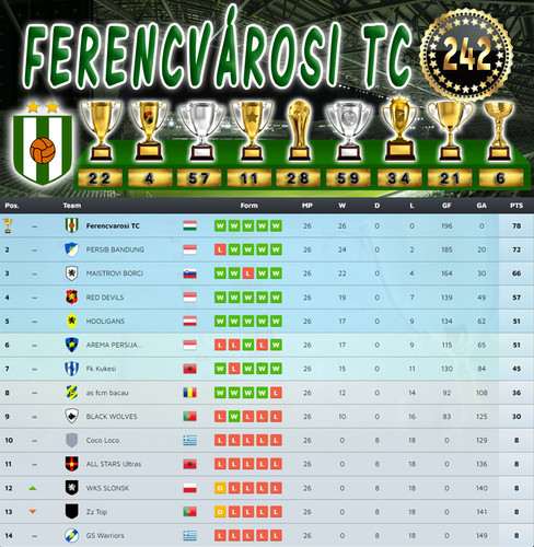 Bajnokság 117.Szezon Végeredmény (242.Kupa).jpg