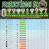 Bajnokság 117.Szezon Végeredmény (242.Kupa)