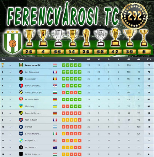 Bajnokság 126.Szezon Végeredmény (292.Kupa).jpg