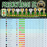 Bajnokság 126.Szezon Végeredmény (292.Kupa)