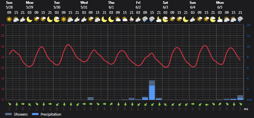 2023 05 28 13 57 28 Weather today Rasht, IR Foreca.com.png