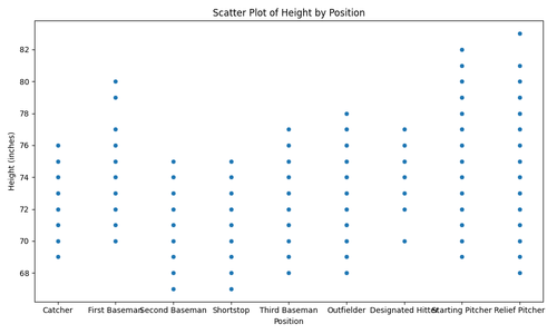 height by position scatterplot.2