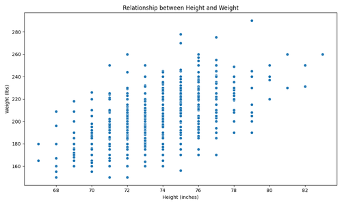 height weight scatterplot.2
