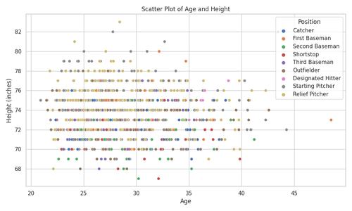 age height scatter plot.2