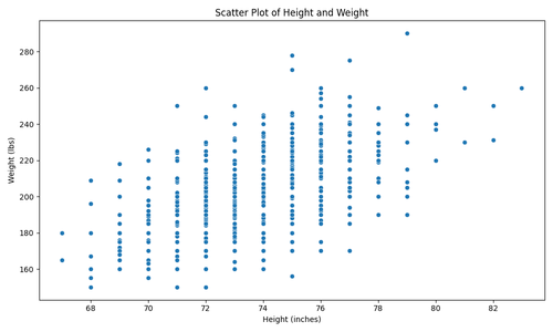 height weight scatter plot.2