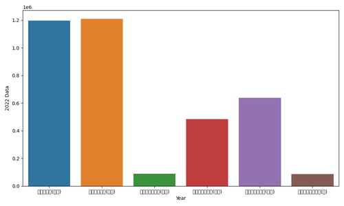 2022 year data.png