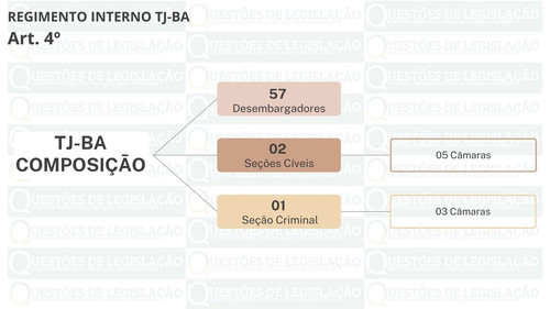 Regimento Interno TJ BA Gratuito 1 jpg.jpg
