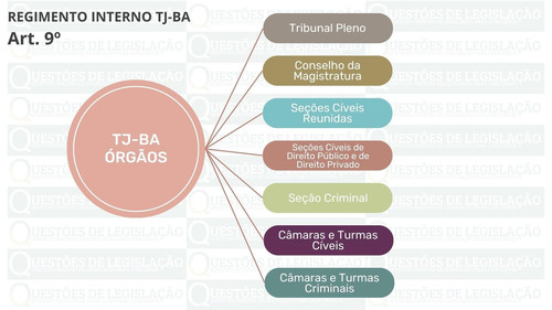 Regimento Interno TJ BA Gratuito 2 jpg.jpg