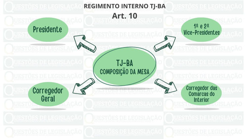 Regimento Interno TJ BA Gratuito 3 jpg.jpg